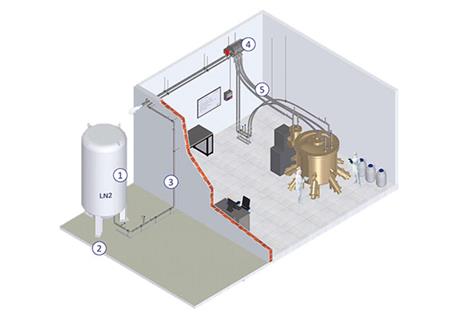 液氮閉環(huán)循環(huán)系統(tǒng)設(shè)計(jì)方案，適用于MBE設(shè)施中的液氮系統(tǒng)