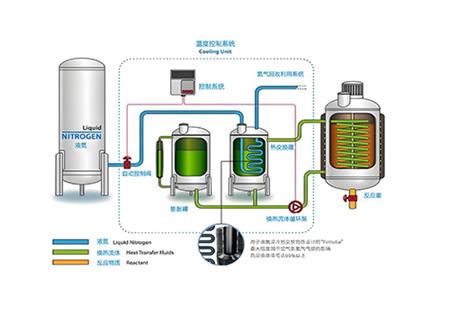 液氮換熱系統(tǒng)-低溫?fù)Q熱器