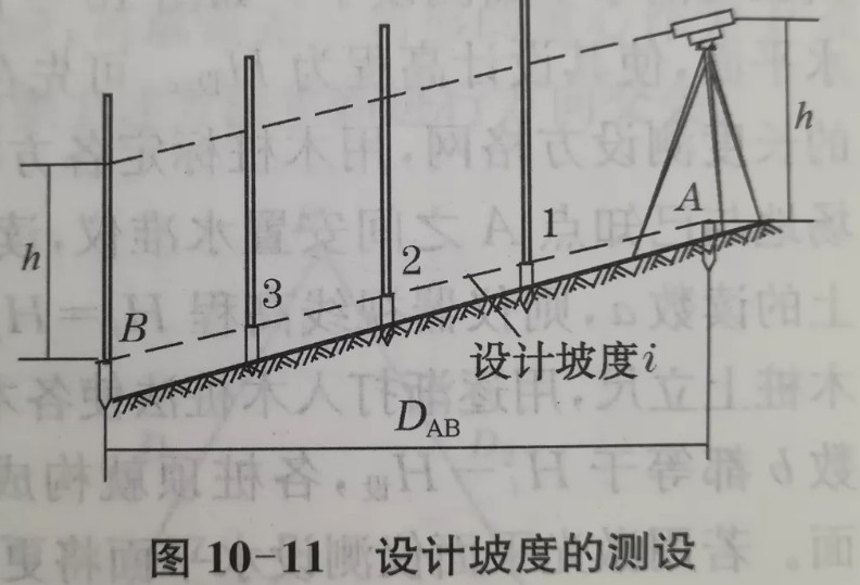 利用水準(zhǔn)儀、經(jīng)緯儀、垂準(zhǔn)儀完成設(shè)計(jì)坡度與鉛垂線的測設(shè)
