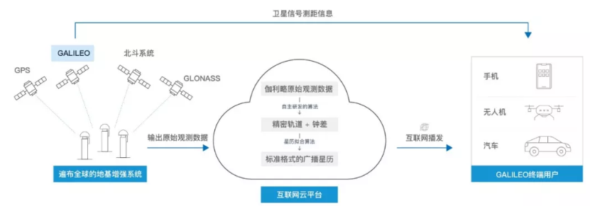 伽利略停擺之時(shí)，千尋位置如何實(shí)現(xiàn)它的“復(fù)活”？