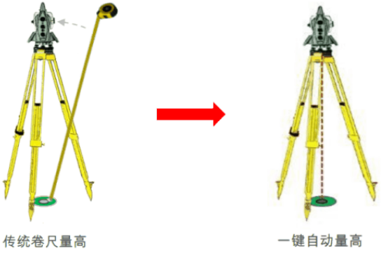 新款徠卡TS16高精度測量機器人-全新升級！