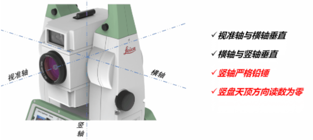全站儀到底能不能“歪著”測(cè)？