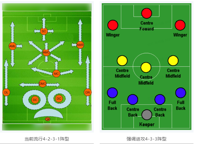 當(dāng)RTK參加世界杯，哪種陣容能“hold住”全場？